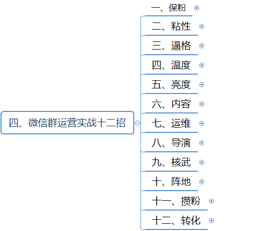 微信群运营方案及技巧策略（精华版）