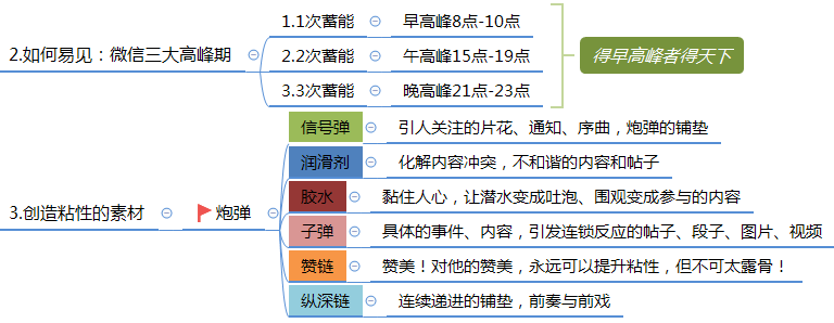 微信群运营方案及技巧策略（精华版）