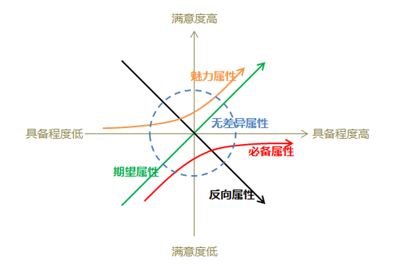 如何写出一份有价值的竞品分析报告？