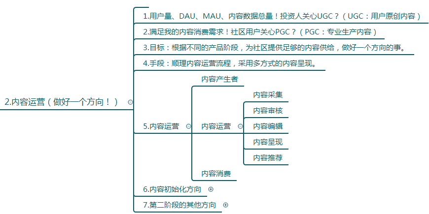 内容运营方案及策略思路（原创）