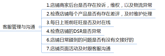 电商客服主管日常运营工作安排及内容（原创）