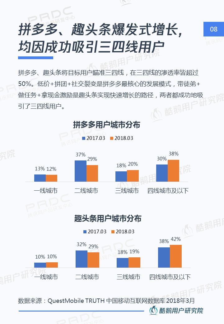 三四线用户内容消费洞察报告：泛娱乐、短视频最受欢迎