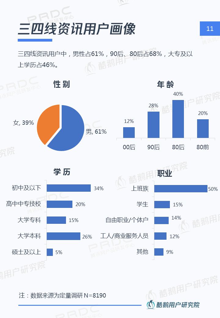 三四线用户内容消费洞察报告：泛娱乐、短视频最受欢迎