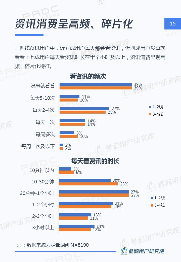 三四线用户内容消费洞察报告：泛娱乐、短视频最受欢迎