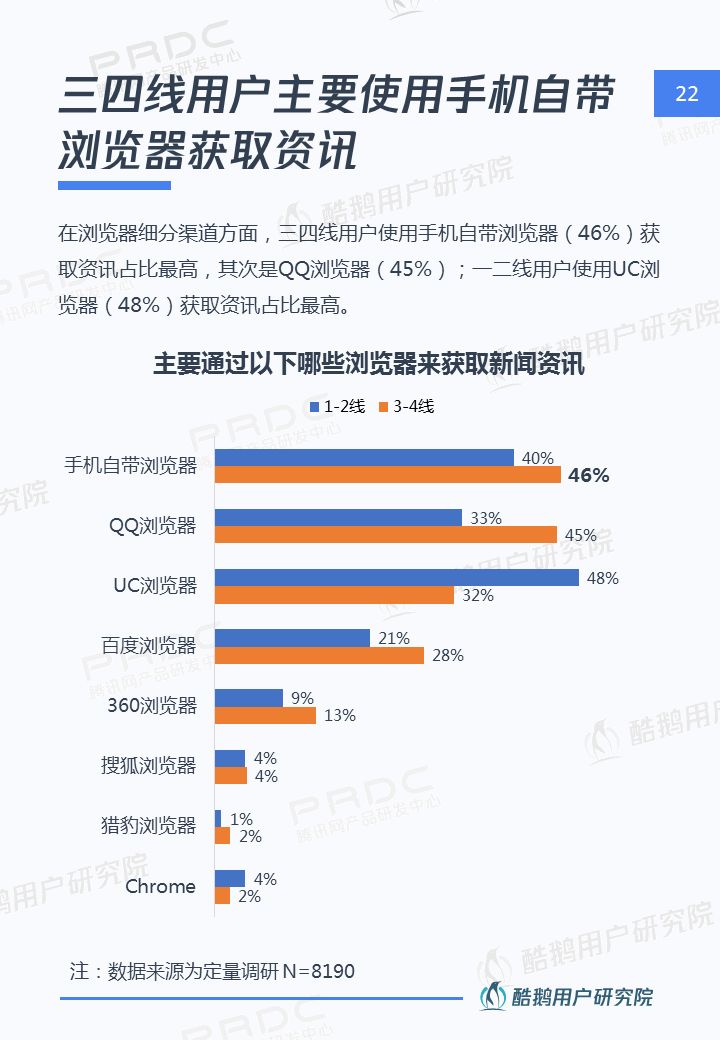 三四线用户内容消费洞察报告：泛娱乐、短视频最受欢迎