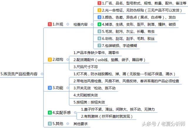 仓库管理运营方案：仓储流程与管理