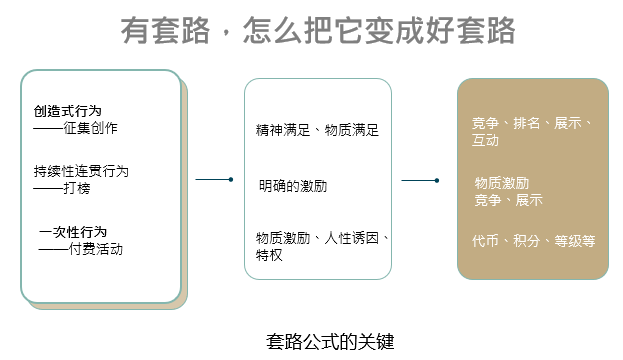 深情留不住，套路得人心- -聊聊套路那些事儿