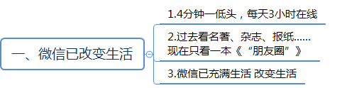 微信群运营方案及技巧策略（精华版）