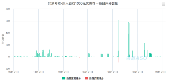 网易考拉产品分析