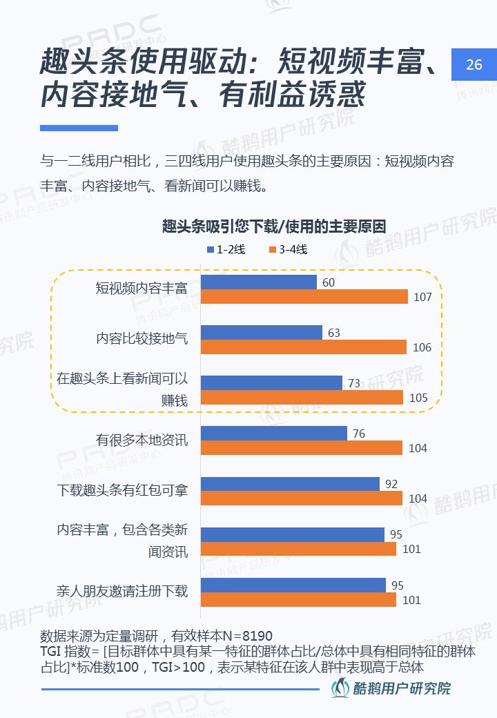 三四线用户内容消费洞察报告：泛娱乐、短视频最受欢迎