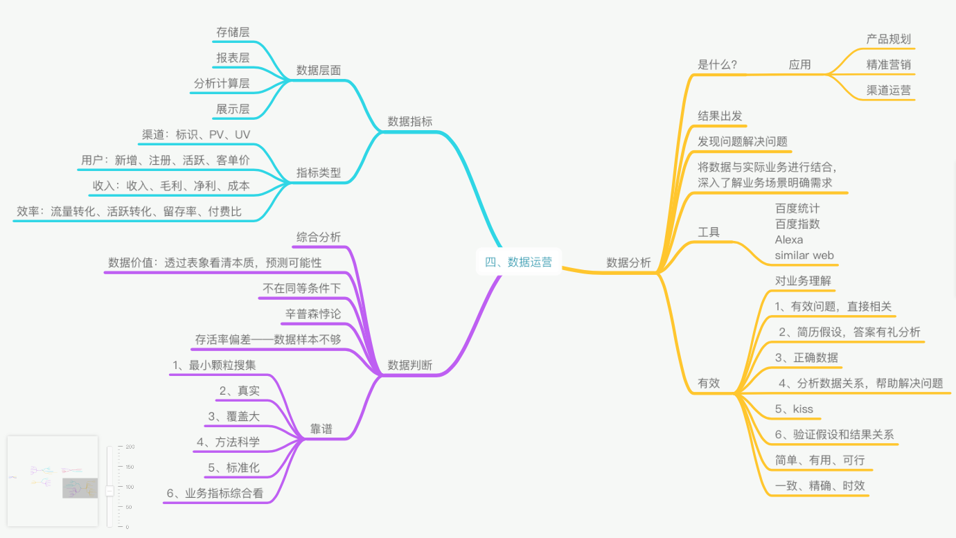 《手把手教你做运营》-起点学院 静秋 脑图学习笔记 《手把手教你做运营》-起点学院 静秋 脑图学习笔记