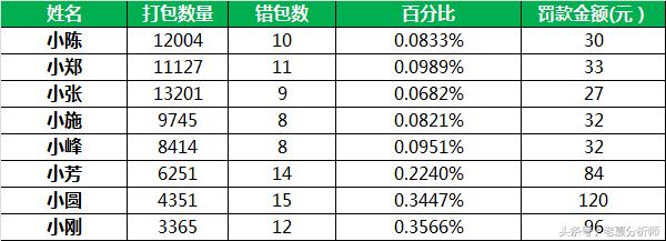 仓库管理运营方案：仓储流程与管理