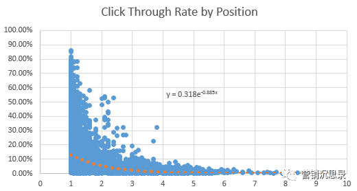 SEO VS PPC：你需要知道的一切