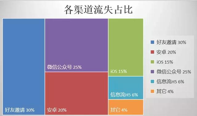 万字干货 | 如何搭建用户生命周期模型，制定运营策略，提升用户价值？