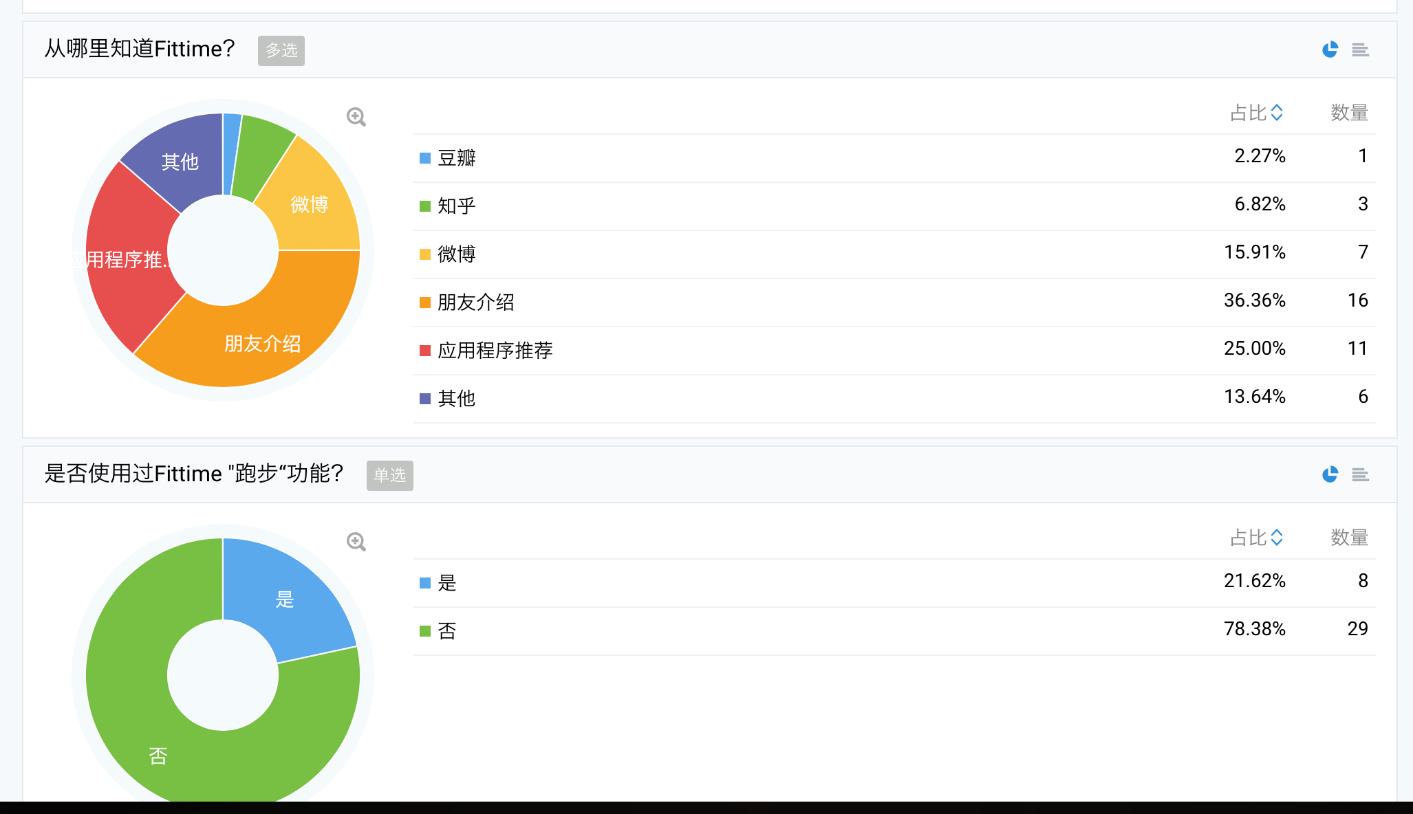 如何完成一份面试作品（运营分析）