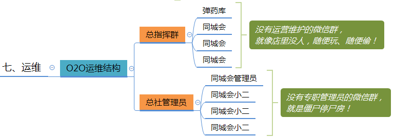 微信群运营方案及技巧策略（精华版）