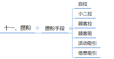 微信群运营方案及技巧策略（精华版）