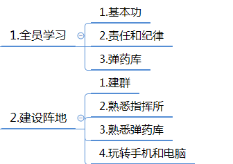 微信群运营方案及技巧策略（精华版）