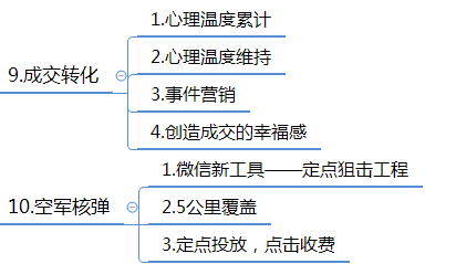 微信群运营方案及技巧策略（精华版）