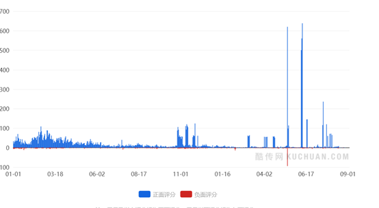 网易考拉产品分析