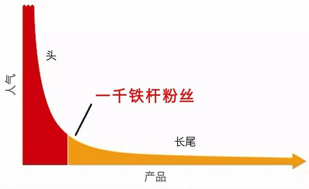 经典原文 | 凯文·凯利——《一千个铁杆粉丝》