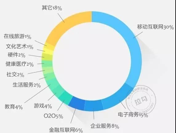 3年进阶之谈 | 助理、经理、高级产品、产品总监应该达到什么样子？