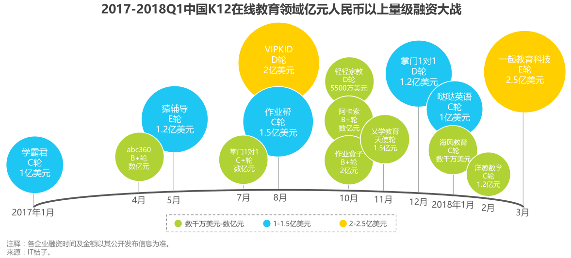 在线教育的下半场乱弹