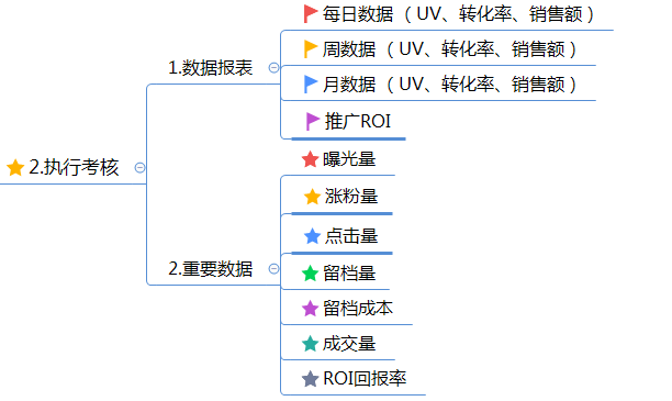 互联网企业网络运营方案(精华版) 互联网企业网络运营方案(精华版)