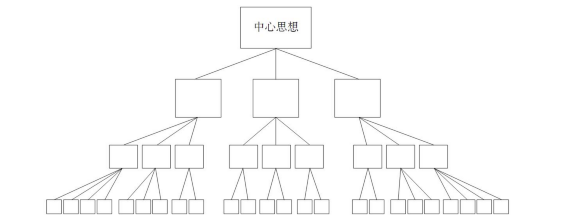 产品经理必看书籍——《金字塔原理》