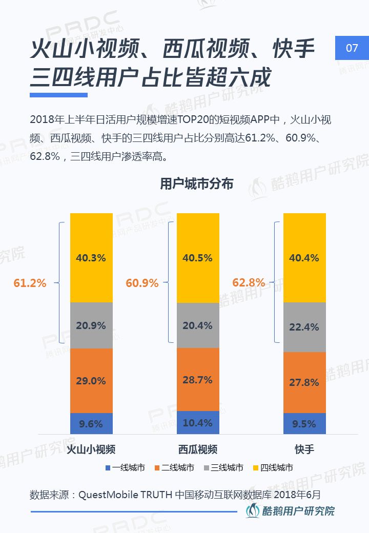 三四线用户内容消费洞察报告：泛娱乐、短视频最受欢迎