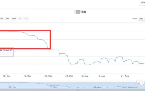 用公众号软文换来30000个APP下载量