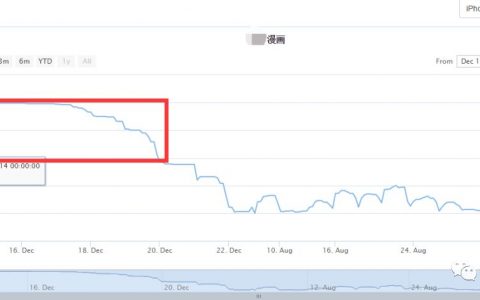 用公众号软文换来30000个APP下载量