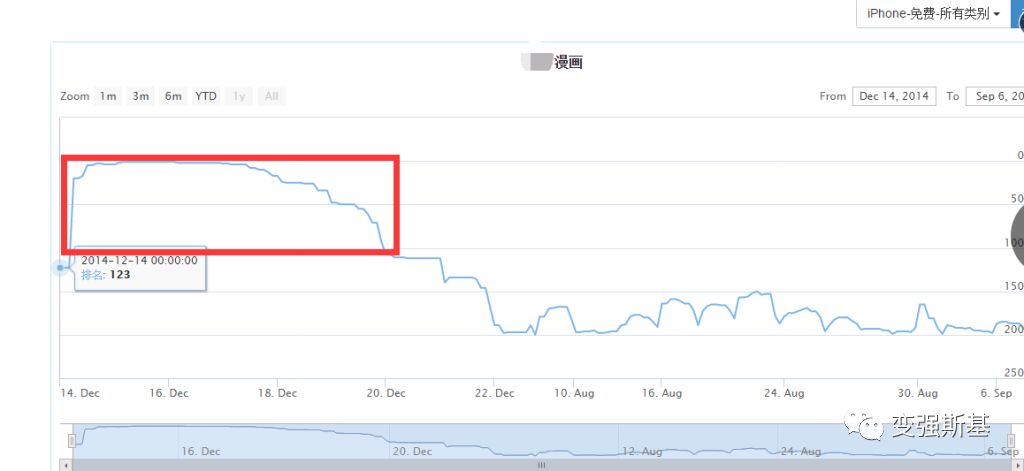 用公众号软文换来30000个APP下载量