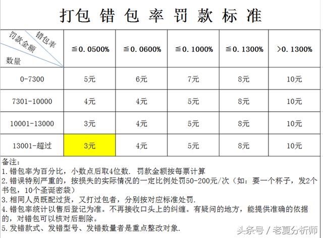 仓库管理运营方案：仓储流程与管理