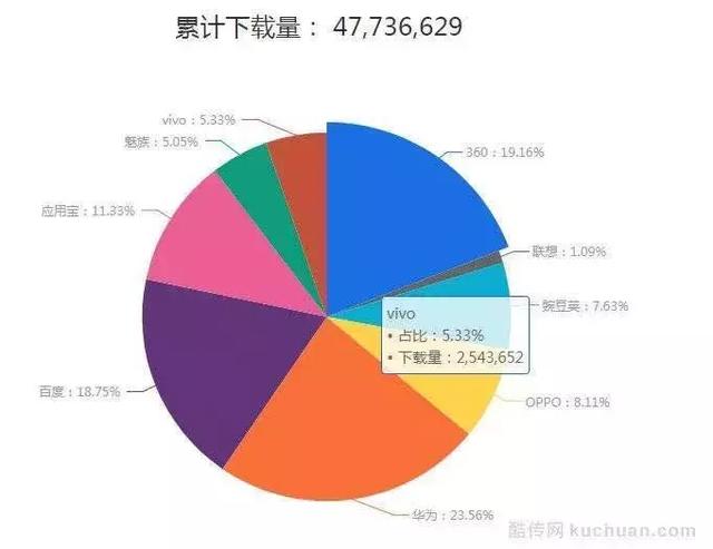 万字干货 | 如何搭建用户生命周期模型，制定运营策略，提升用户价值？