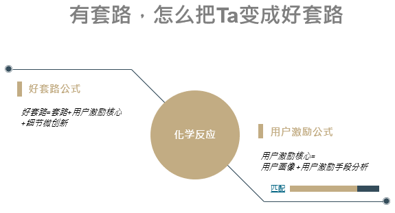 深情留不住，套路得人心- -聊聊套路那些事儿