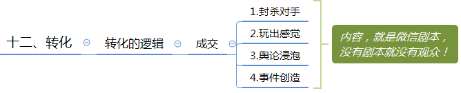 微信群运营方案及技巧策略（精华版）