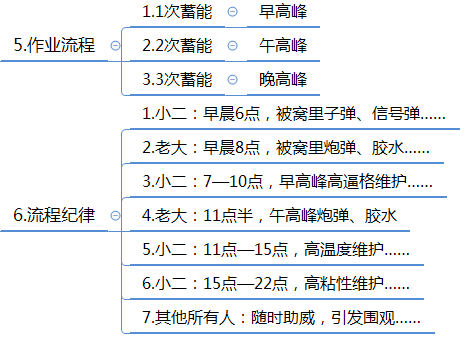 微信群运营方案及技巧策略（精华版）