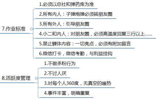 微信群运营方案及技巧策略（精华版）