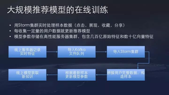 【转】今日头条算法原理(全) 【转】今日头条算法原理(全)