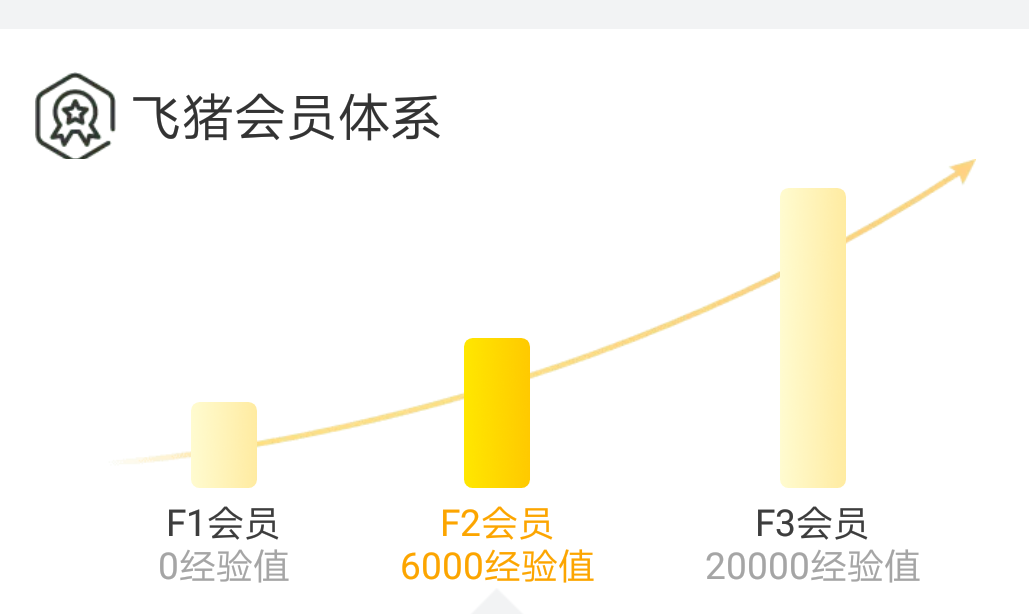 一文读懂,如何搭建各种用户激励体系? 一文读懂,如何搭建各种用户激励体系?