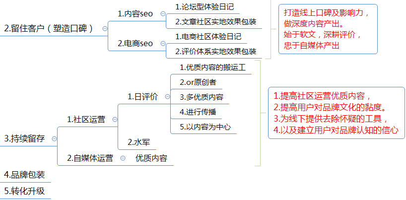 互联网企业网络运营方案(精华版) 互联网企业网络运营方案(精华版)