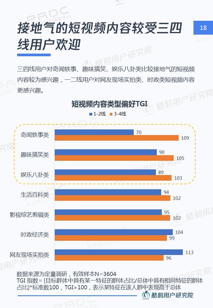 三四线用户内容消费洞察报告：泛娱乐、短视频最受欢迎