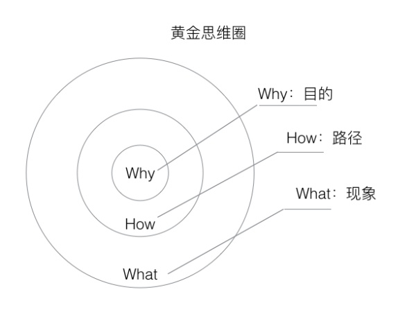 专栏开篇 一张图读懂用户运营