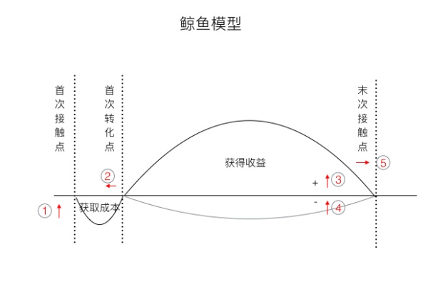 专栏开篇 一张图读懂用户运营