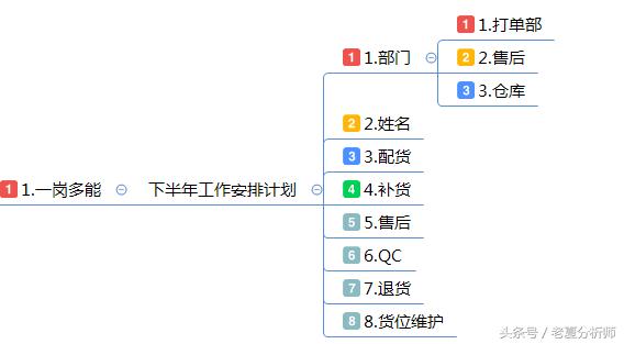 仓库管理运营方案：仓储流程与管理