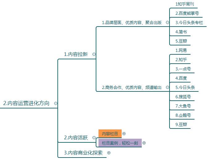 内容运营方案及策略思路（原创）