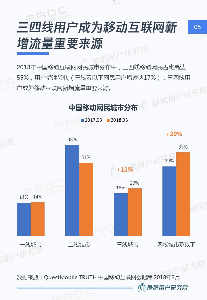 三四线用户内容消费洞察报告：泛娱乐、短视频最受欢迎