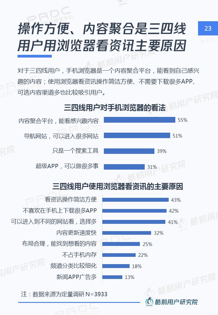 三四线用户内容消费洞察报告：泛娱乐、短视频最受欢迎