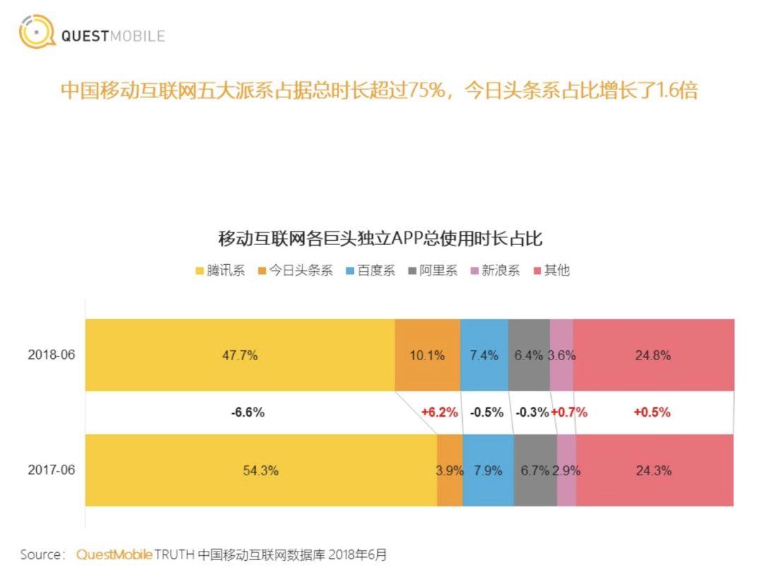 趣头条，一个讲坏了的好生意